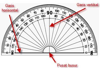 Detail Busur Derajat Digunakan Untuk Nomer 3