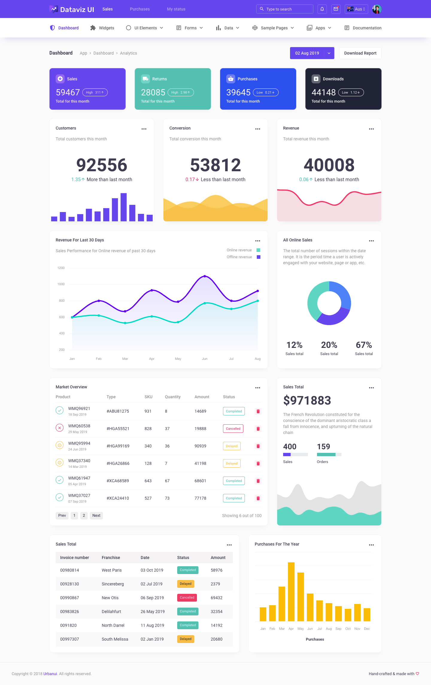 Detail Buy Dashboard Template Nomer 11