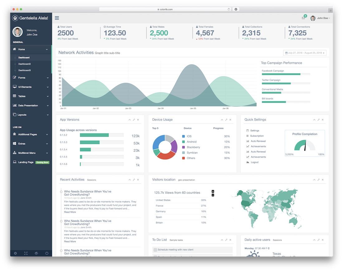 Detail Buy Dashboard Template Nomer 3