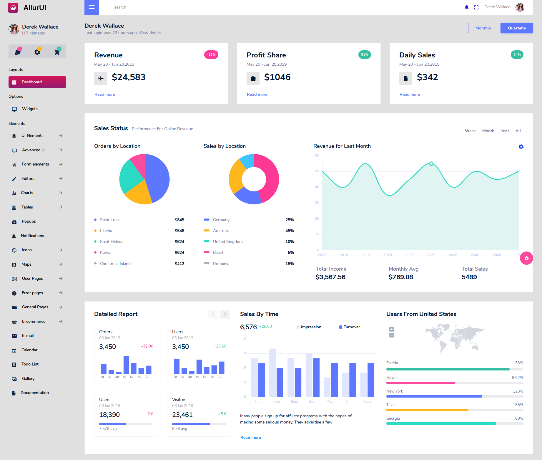 Detail Buy Dashboard Template Nomer 20