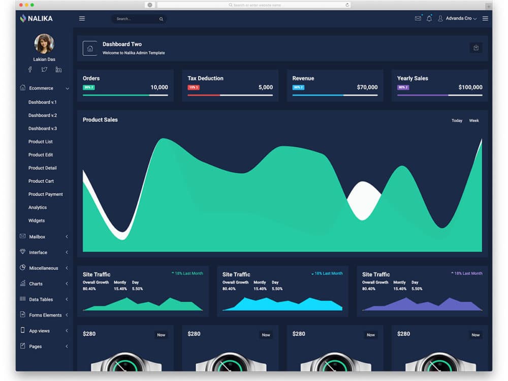 Detail Buy Dashboard Template Nomer 21