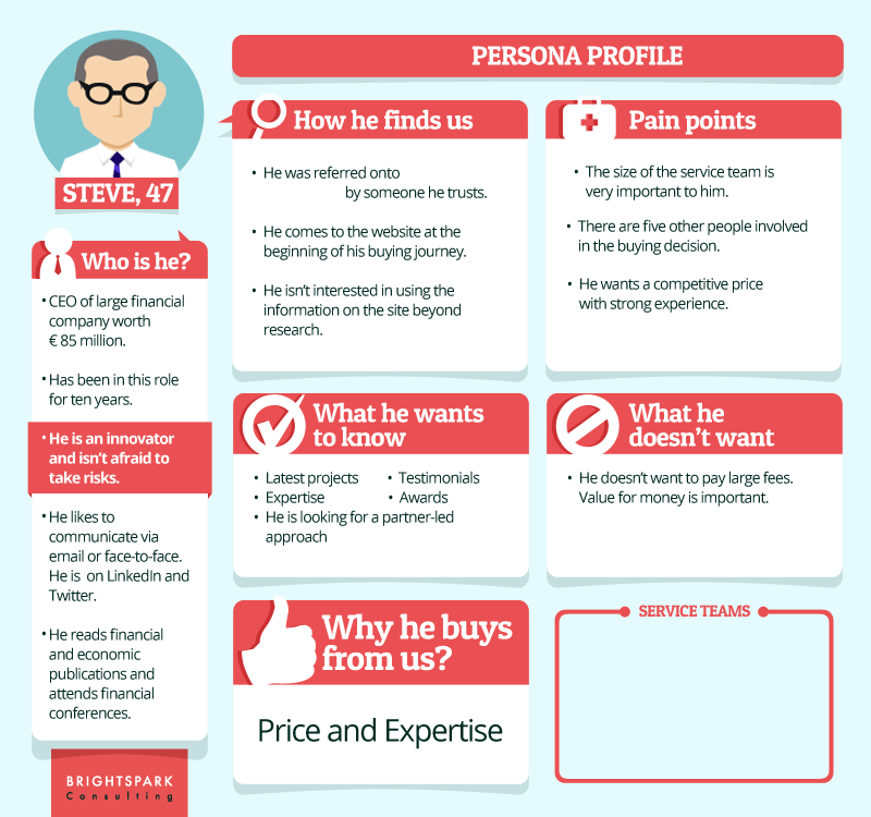 Detail Buyer Persona Template Nomer 46