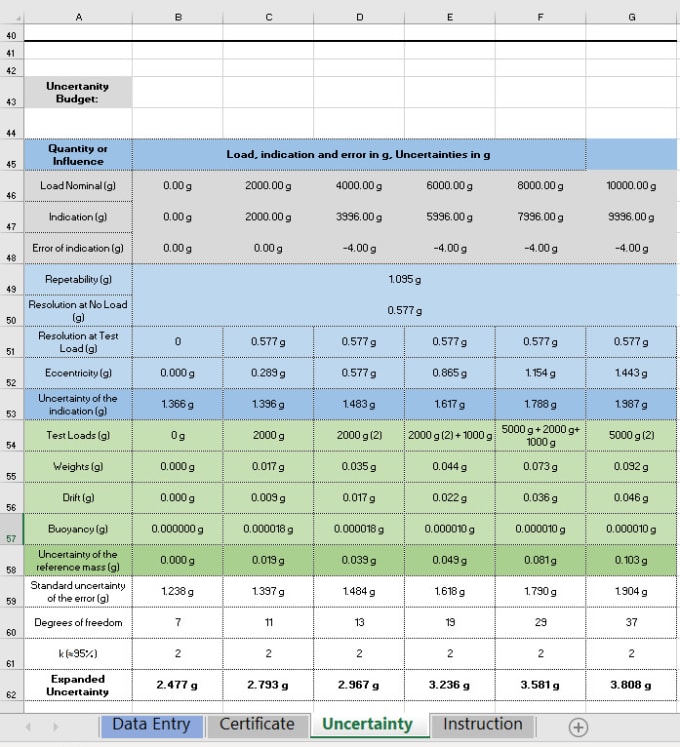 Detail Calibration Certificate Template Nomer 36