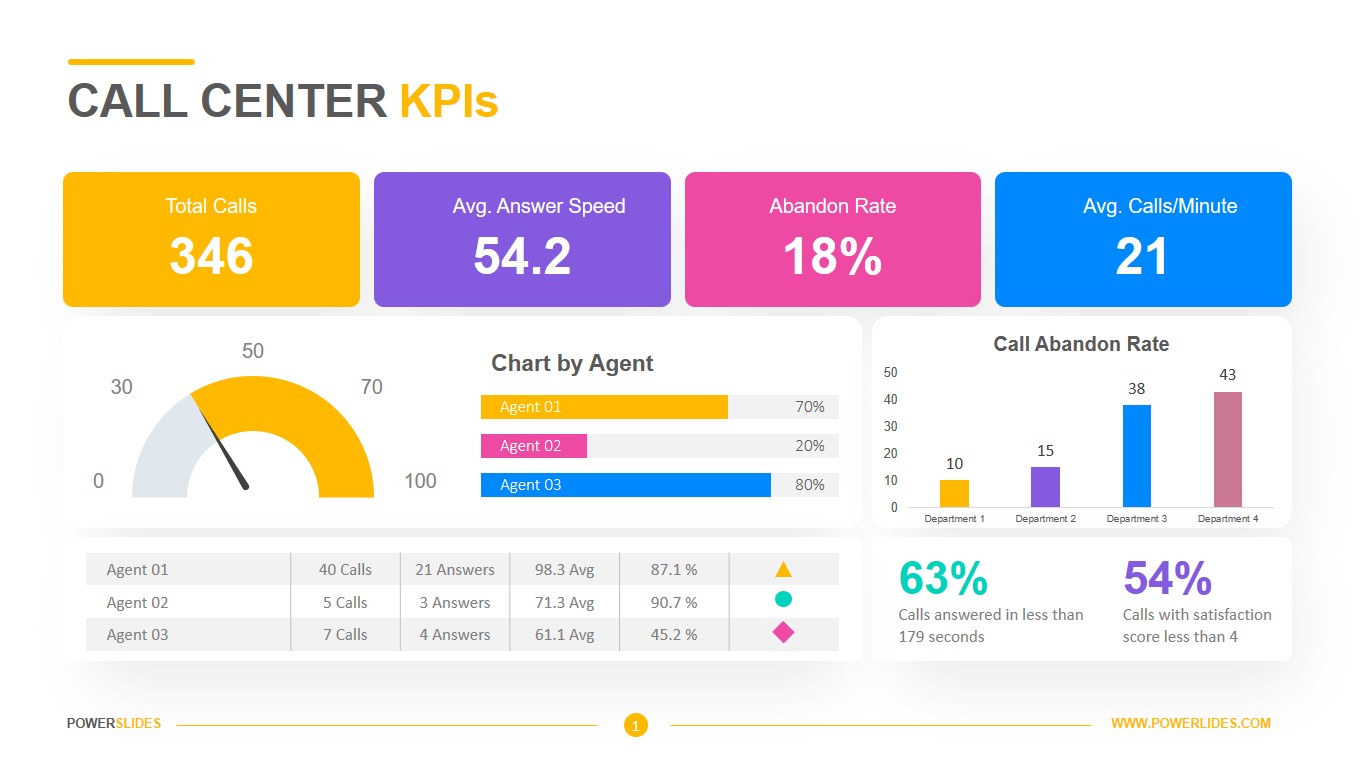 Detail Call Center Dashboard Template Nomer 10