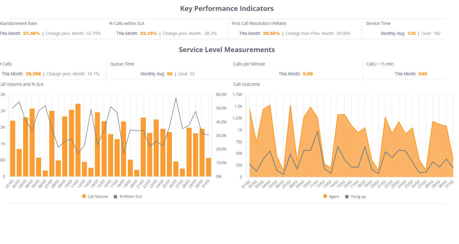 Detail Call Center Dashboard Template Nomer 23