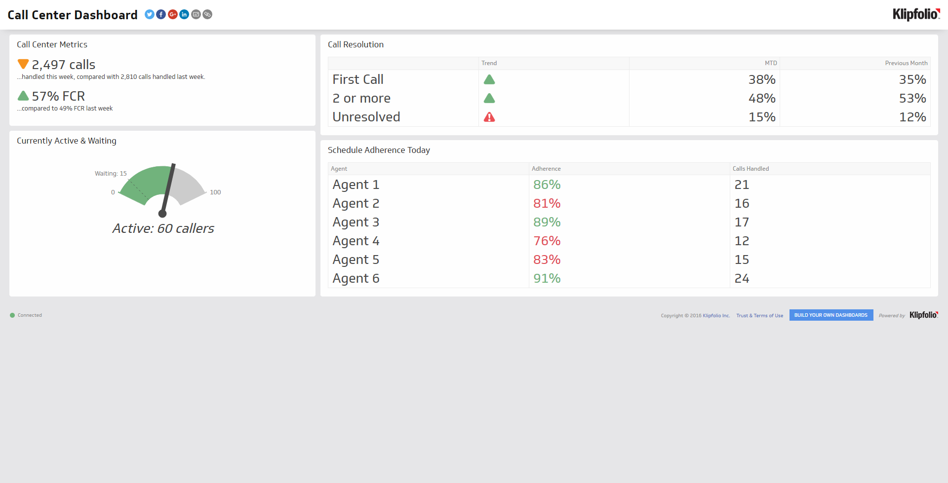 Detail Call Center Dashboard Template Nomer 35