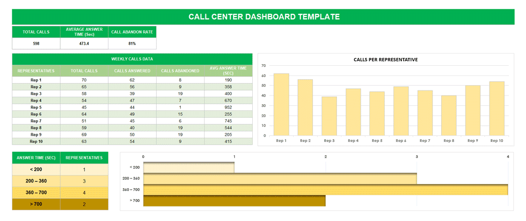 Detail Call Center Dashboard Template Nomer 44