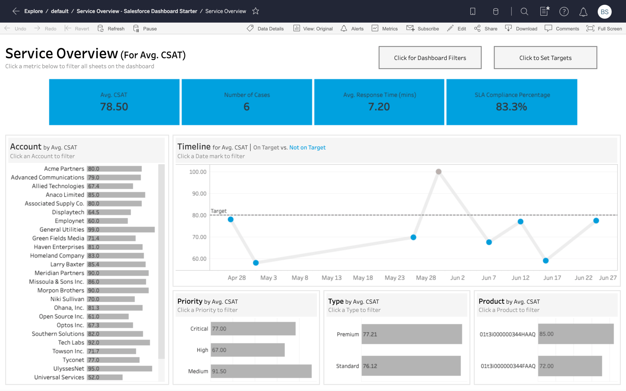Call center dashboard template 53 koleksi gambar