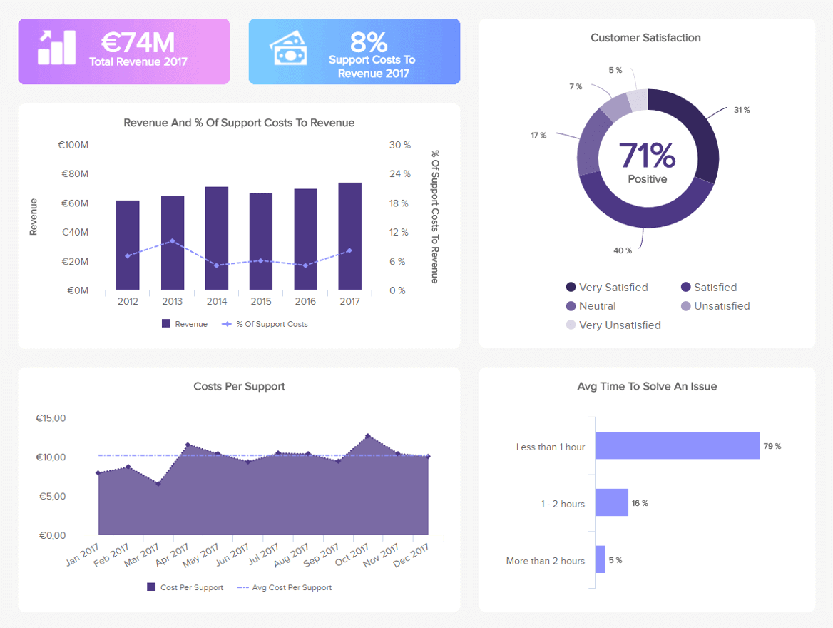 Detail Call Center Dashboard Template Nomer 7