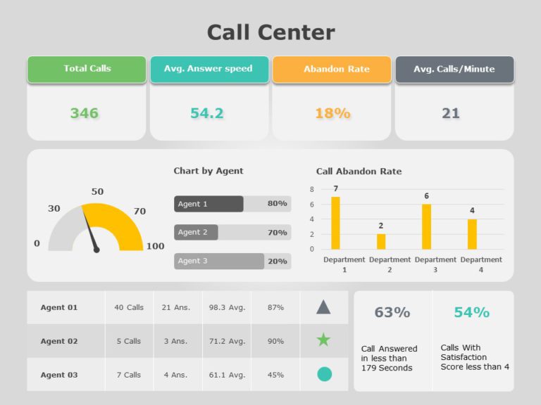 Detail Call Center Dashboard Template Nomer 8