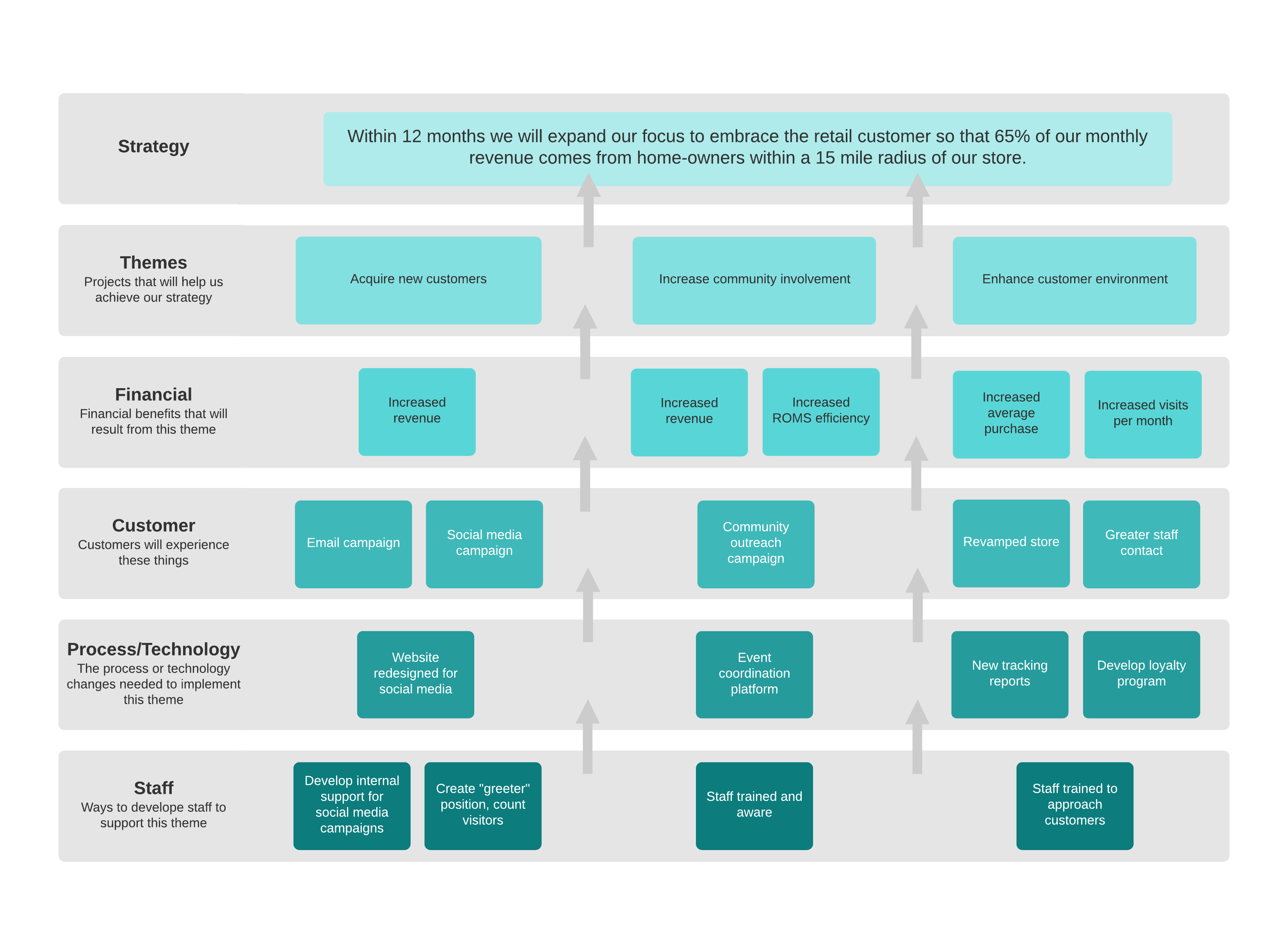 Detail Campaign Strategy Template Nomer 15