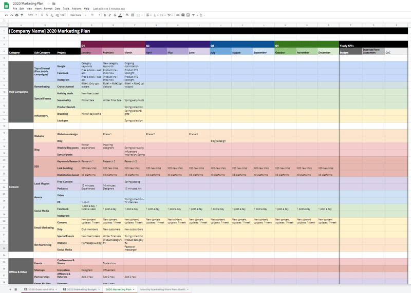 Detail Campaign Strategy Template Nomer 20