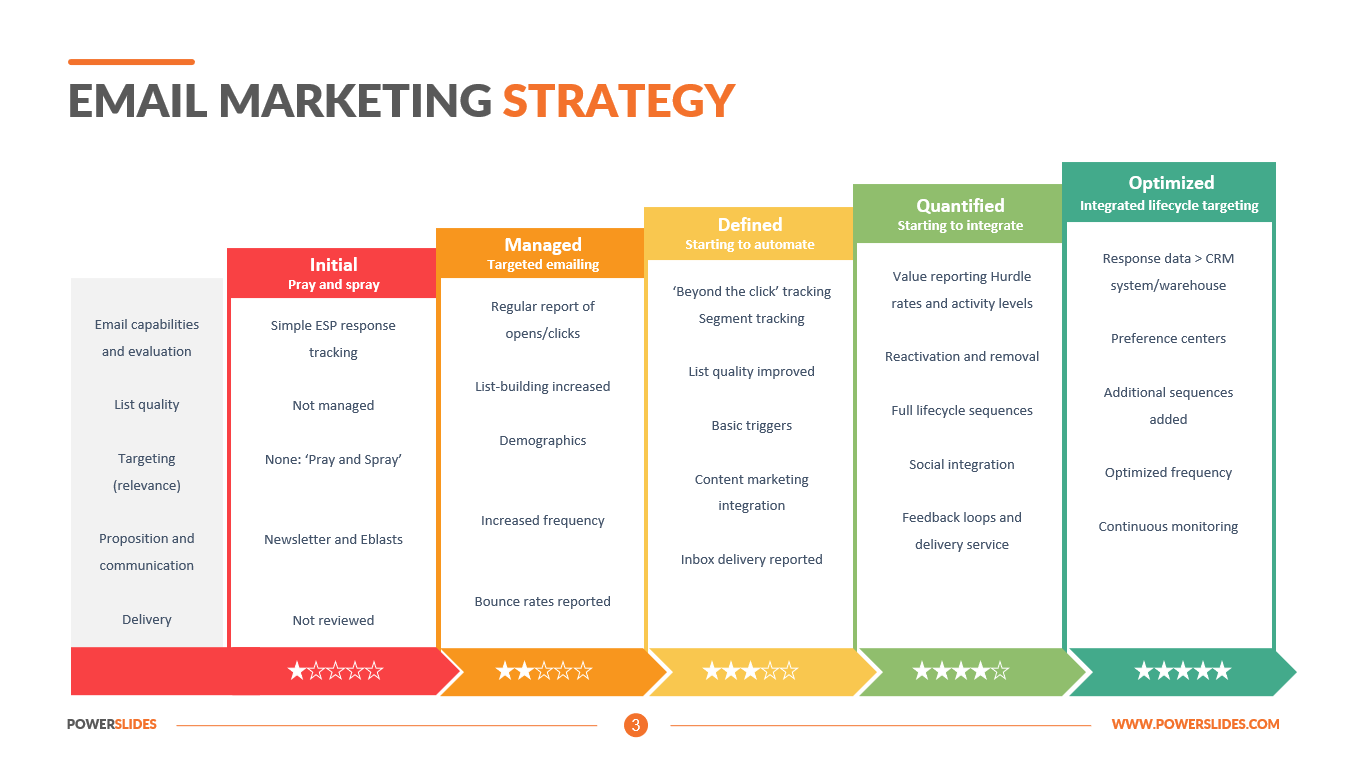 Detail Campaign Strategy Template Nomer 27