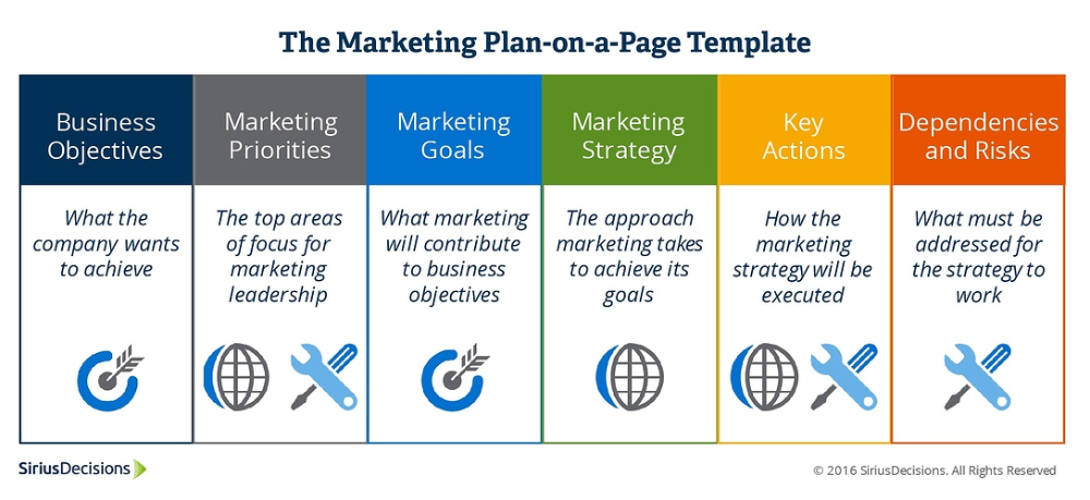 Detail Campaign Strategy Template Nomer 47