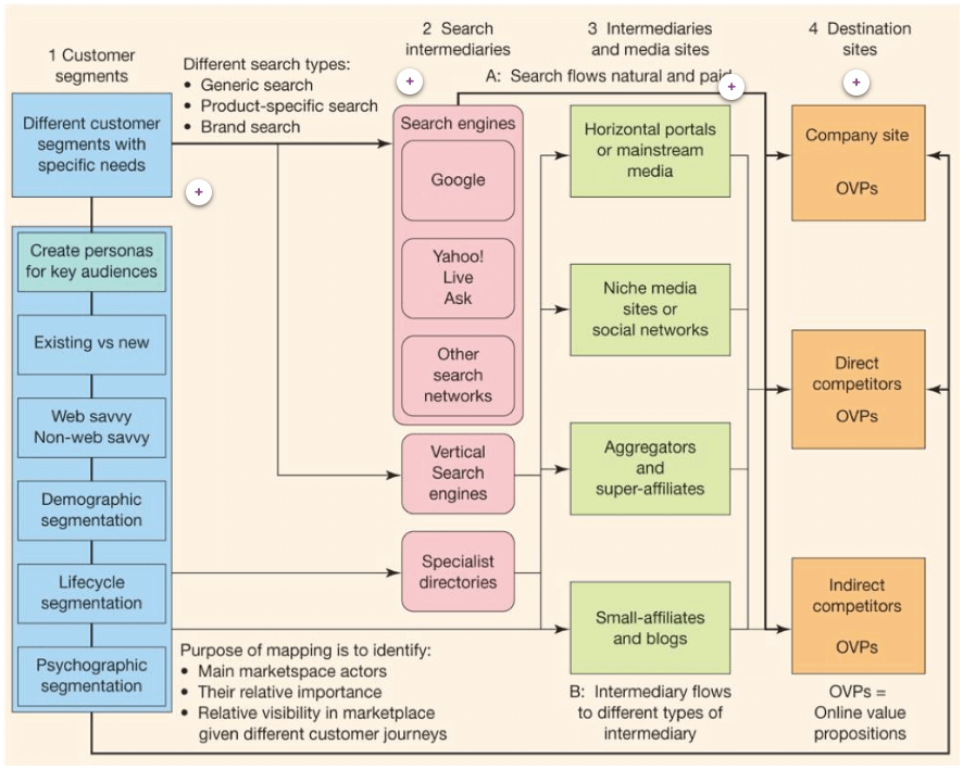 Detail Campaign Strategy Template Nomer 9