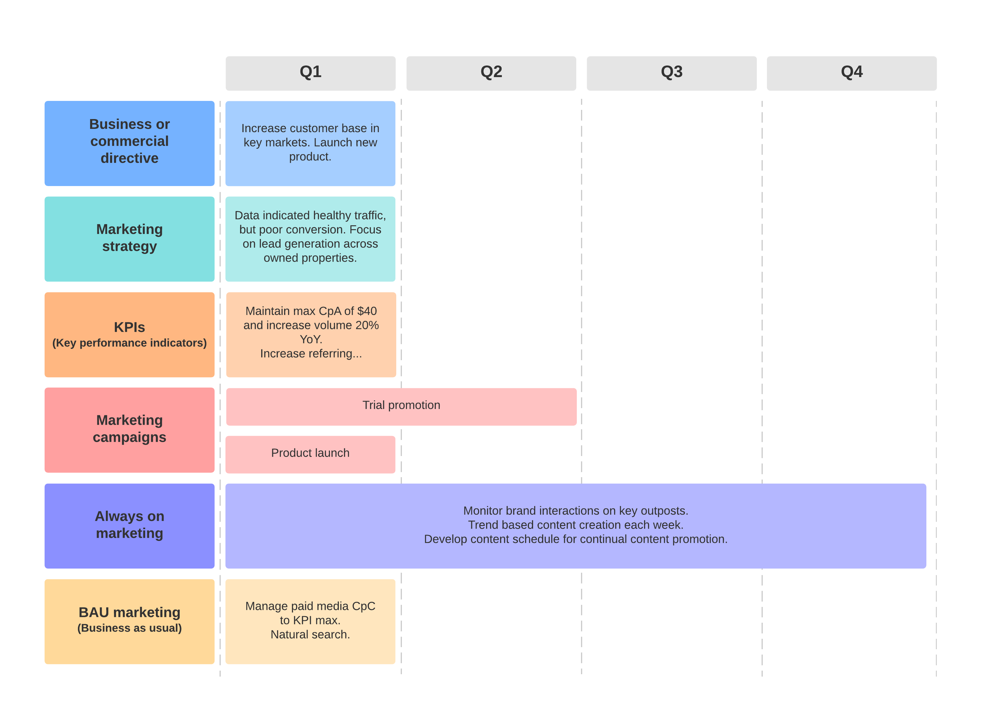 Detail Campaign Strategy Template Nomer 10