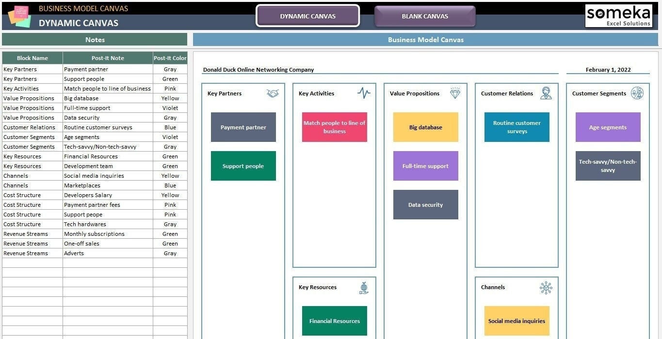 Detail Canvas Model Excel Template Nomer 25