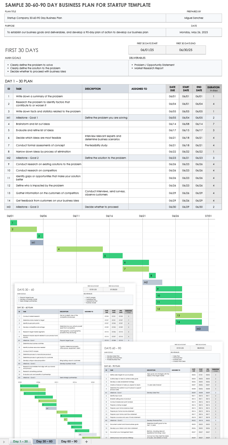 Detail Canvas Model Excel Template Nomer 28