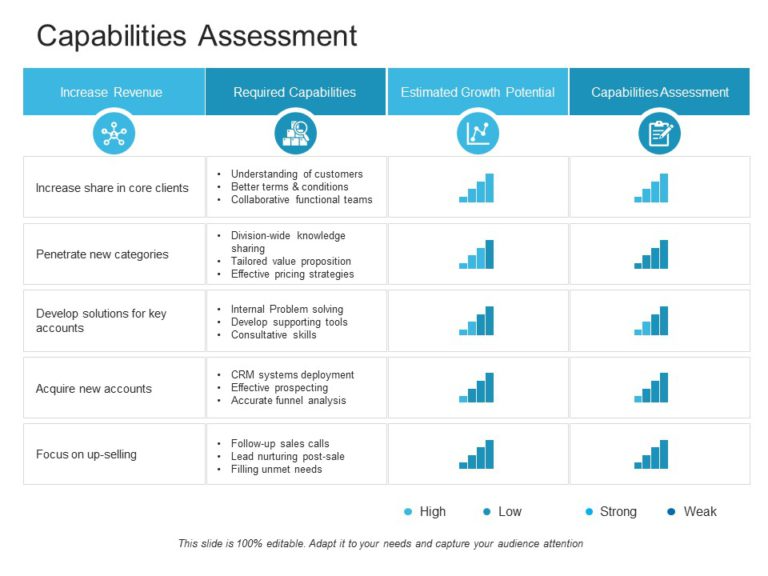 Detail Capabilities Analysis Template Nomer 13