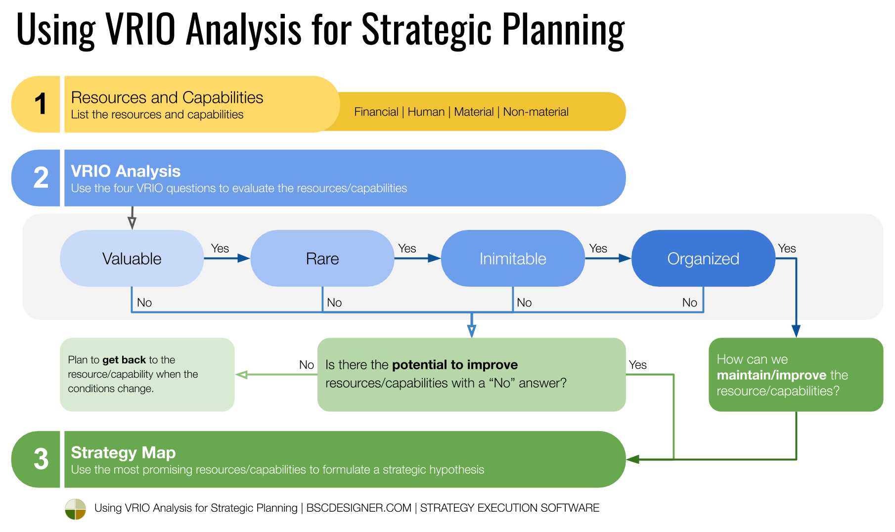 Detail Capabilities Analysis Template Nomer 18