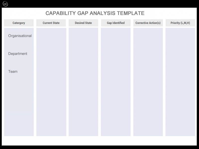 Detail Capabilities Analysis Template Nomer 3