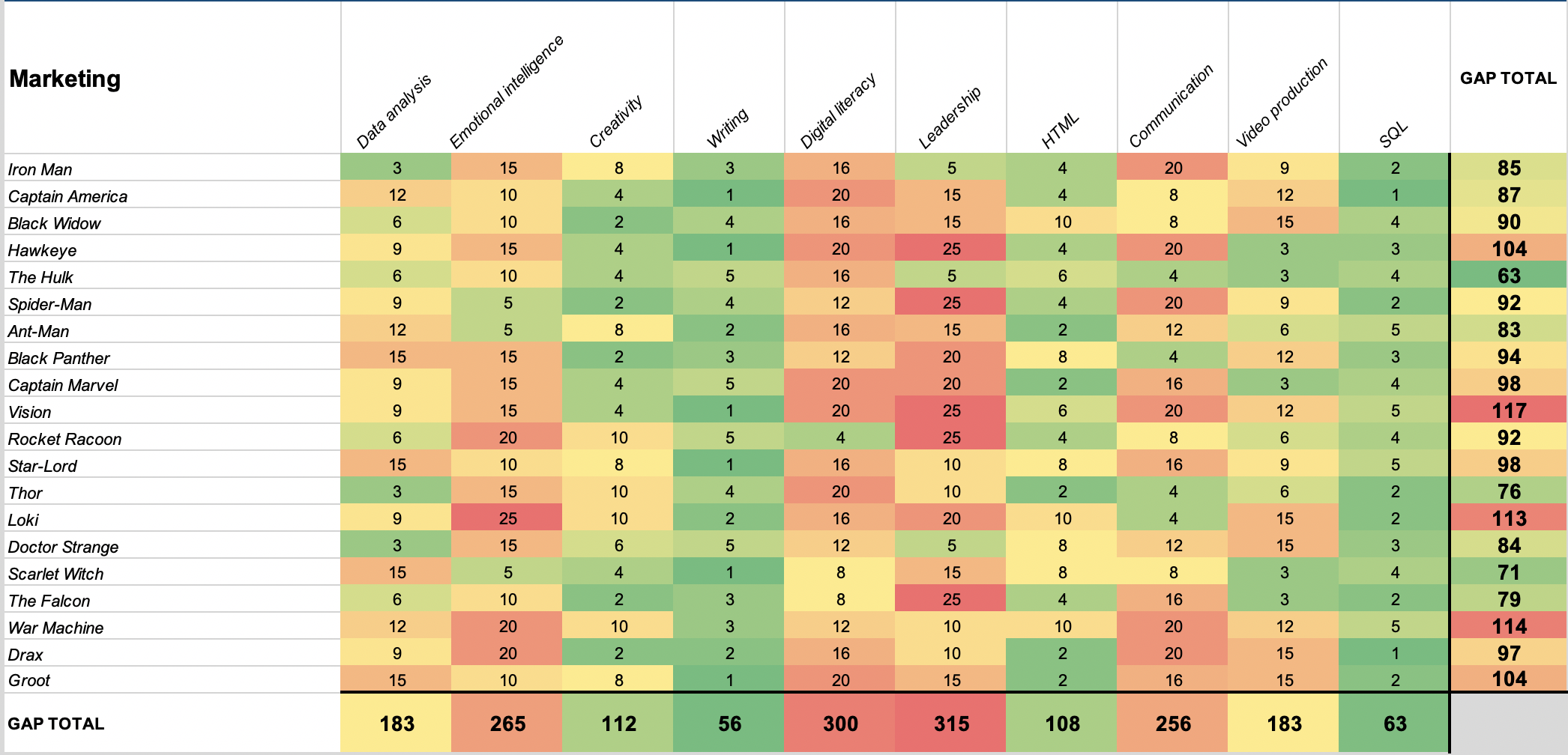 Detail Capabilities Analysis Template Nomer 28