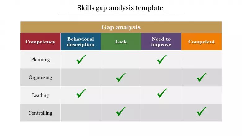 Detail Capabilities Analysis Template Nomer 30