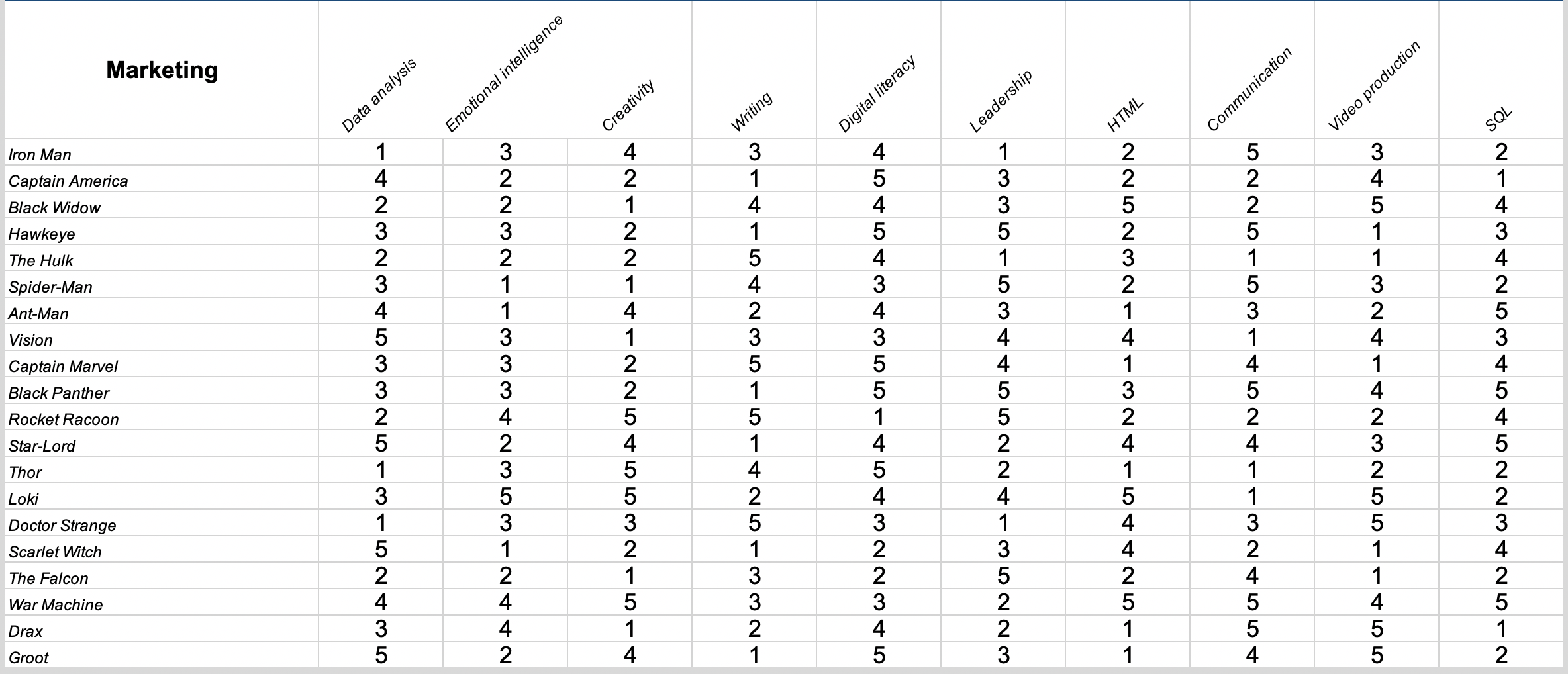 Detail Capabilities Analysis Template Nomer 31