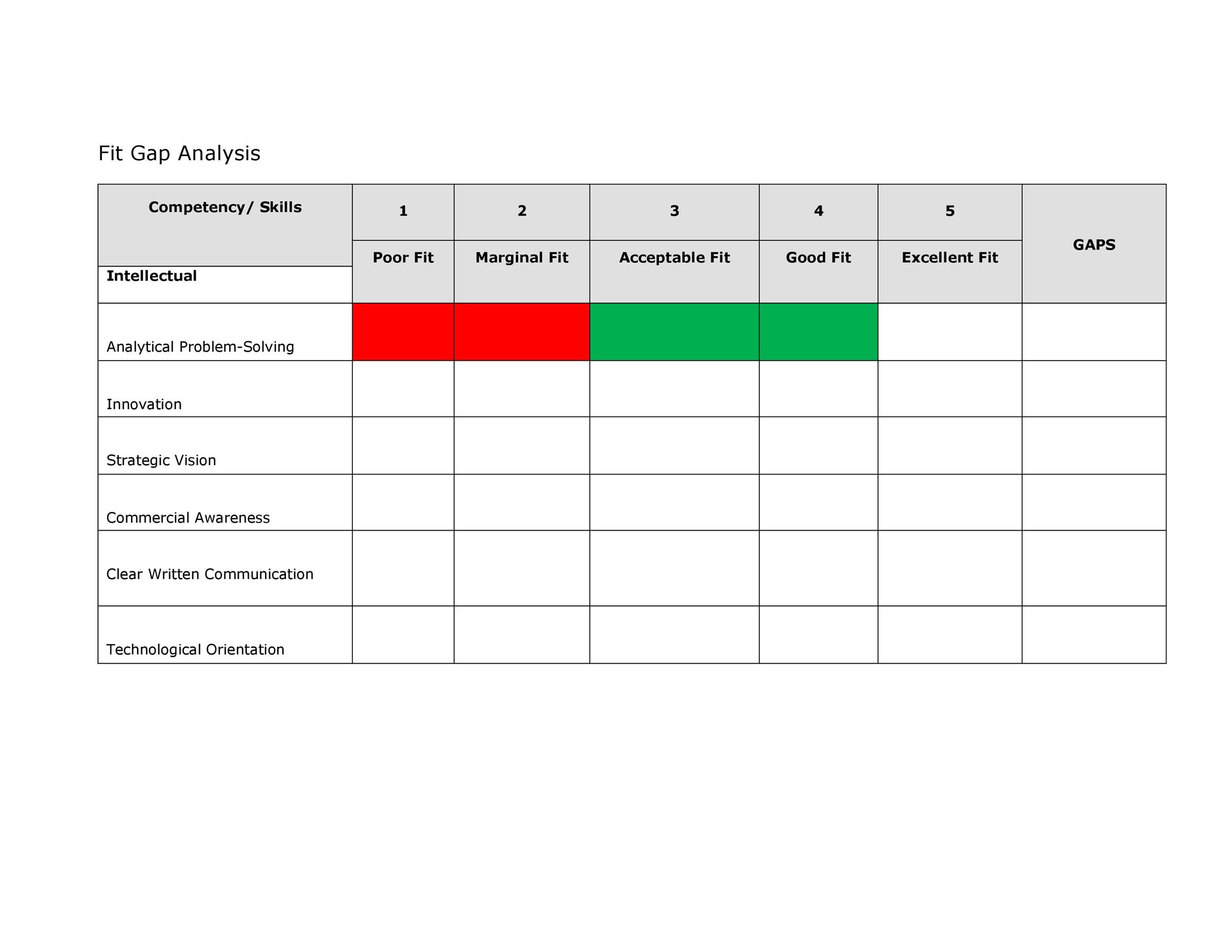 Detail Capabilities Analysis Template Nomer 39