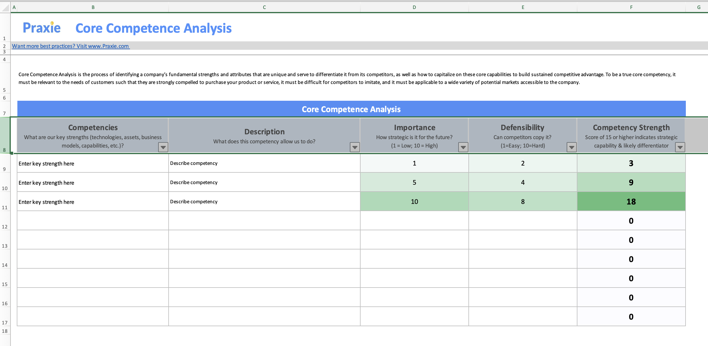 Detail Capabilities Analysis Template Nomer 40