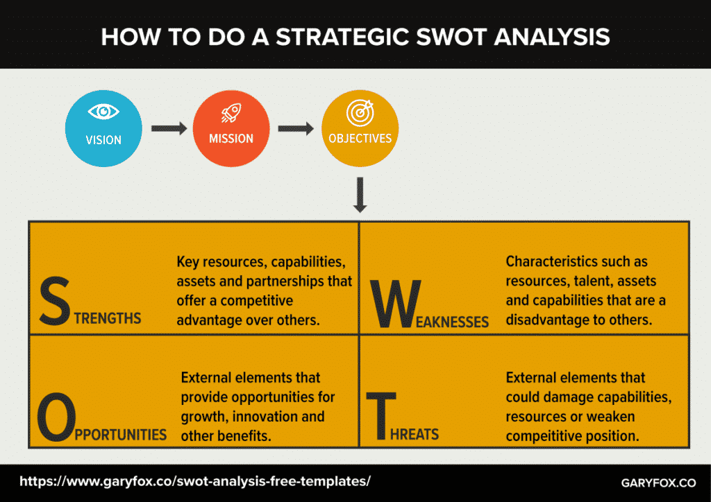 Detail Capabilities Analysis Template Nomer 41