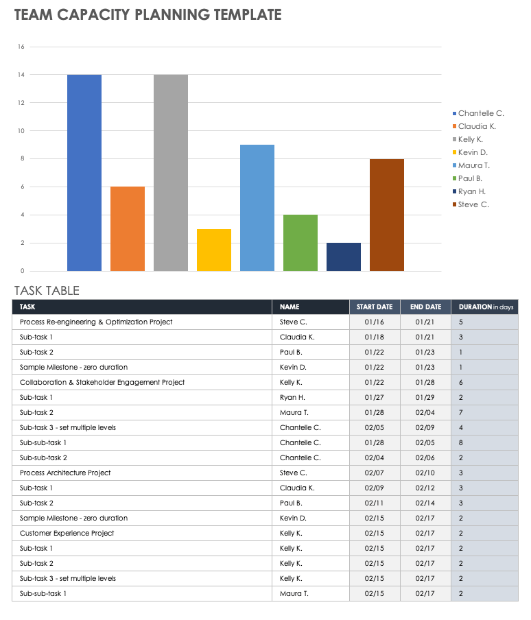 Detail Capabilities Analysis Template Nomer 47