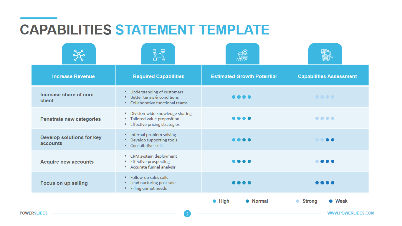 Detail Capabilities Analysis Template Nomer 7