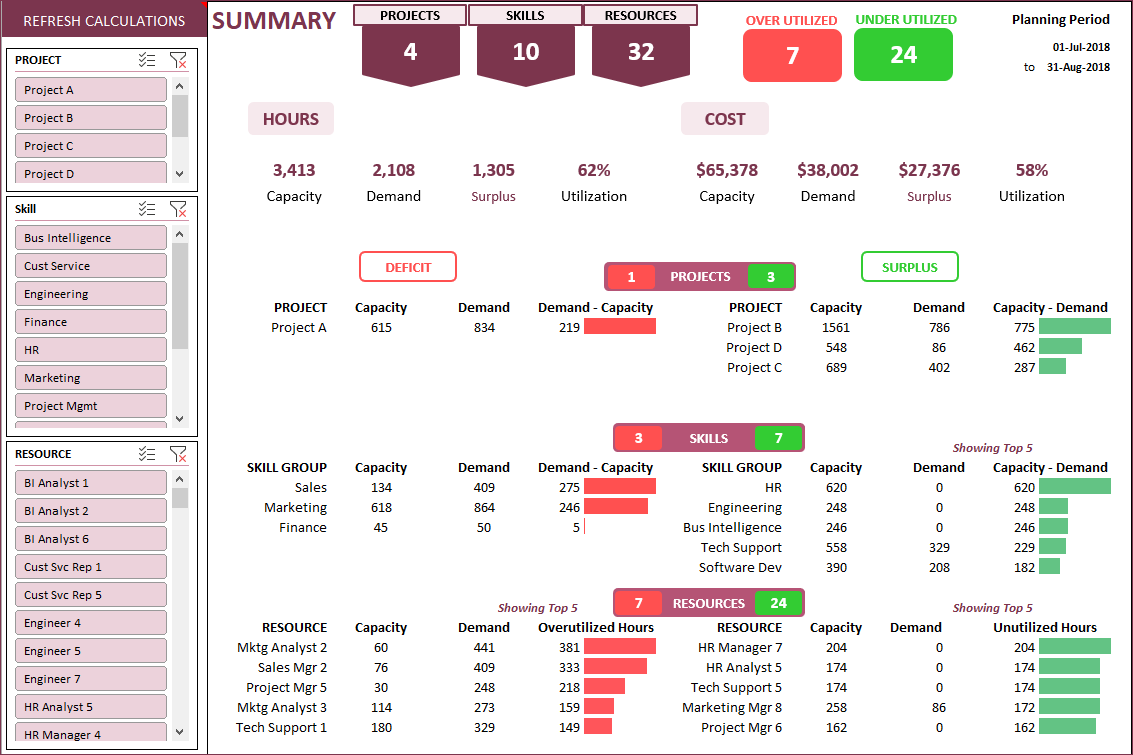 Detail Capacity Planning Template Xls Nomer 16