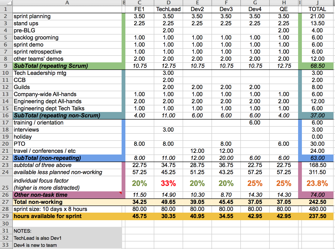 Detail Capacity Planning Template Xls Nomer 17