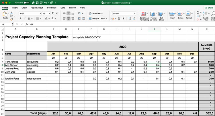 Detail Capacity Planning Template Xls Nomer 24