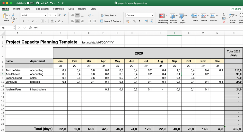 Detail Capacity Planning Template Xls Nomer 4