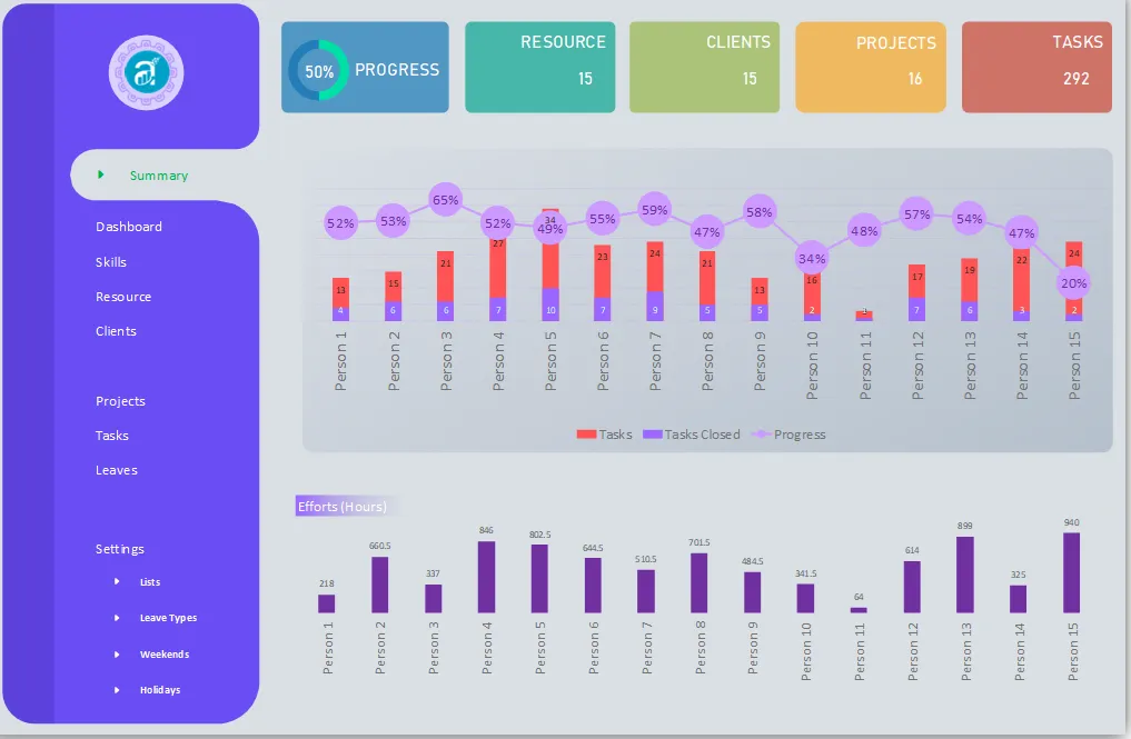 Detail Capacity Planning Template Xls Nomer 33