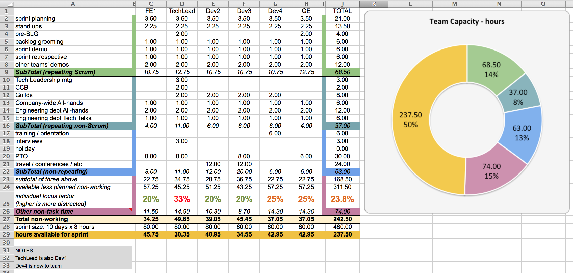 Detail Capacity Planning Template Xls Nomer 6