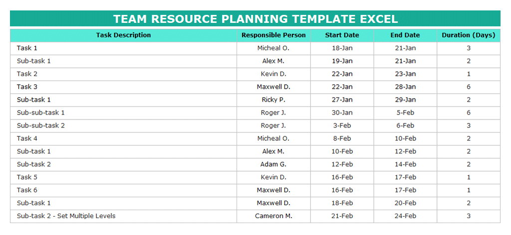 Detail Capacity Planning Template Xls Nomer 49