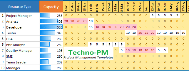 Detail Capacity Planning Template Xls Nomer 8