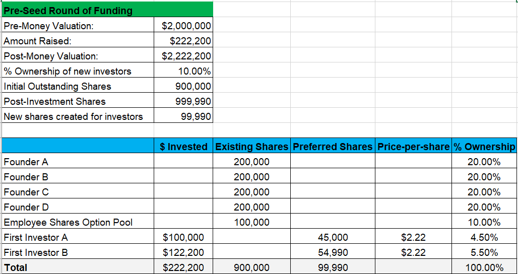 Detail Capitalization Table Template Nomer 12