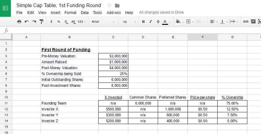 Detail Capitalization Table Template Nomer 15