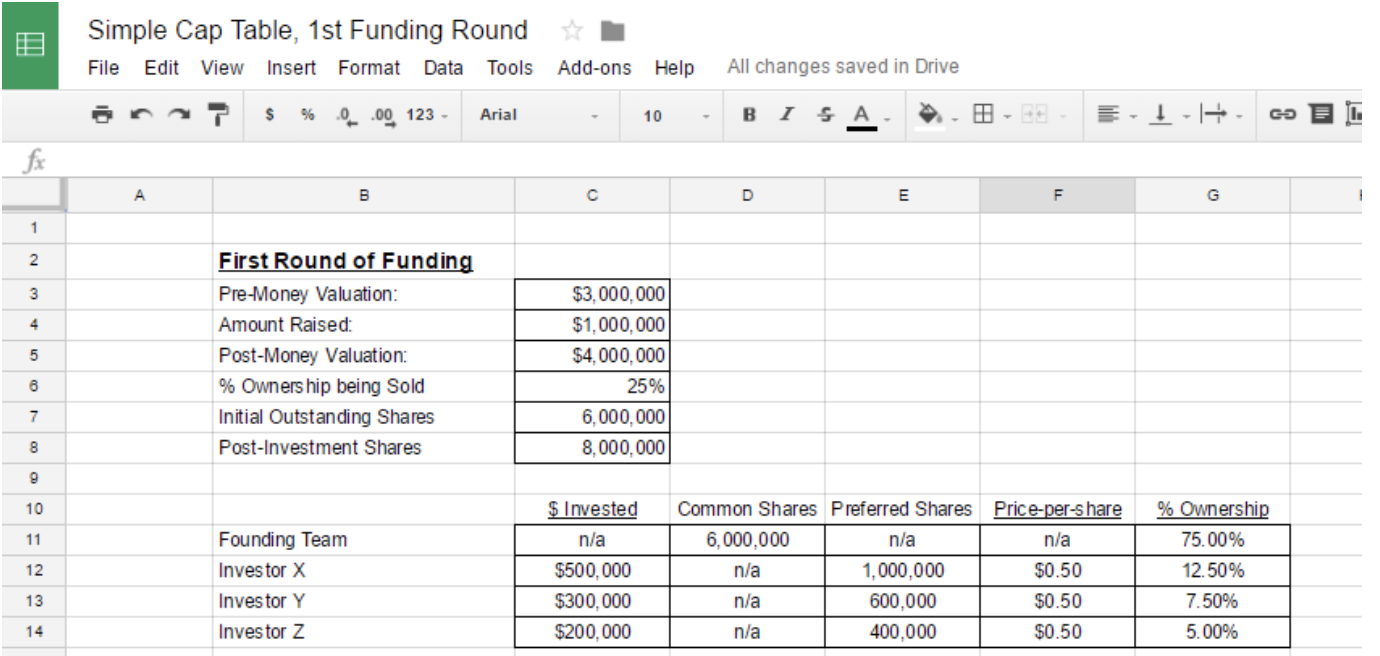 Detail Capitalization Table Template Nomer 17