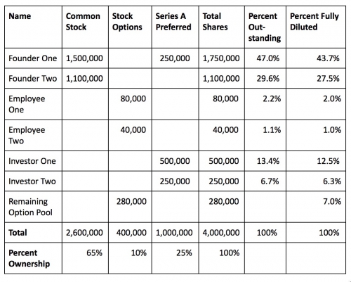 Detail Capitalization Table Template Nomer 18