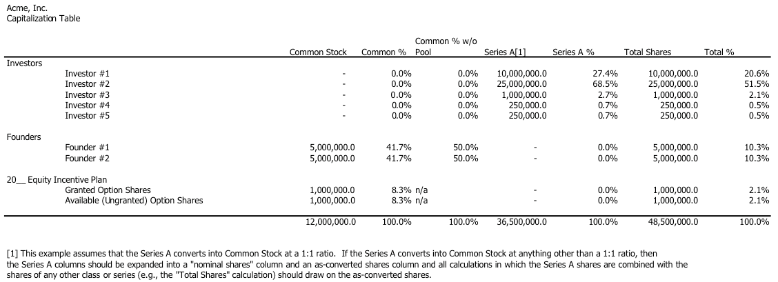 Detail Capitalization Table Template Nomer 21