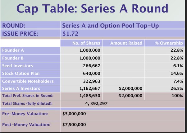 Detail Capitalization Table Template Nomer 31