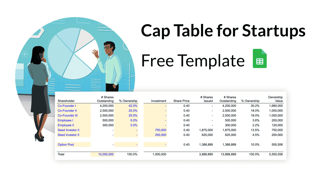 Detail Capitalization Table Template Nomer 35