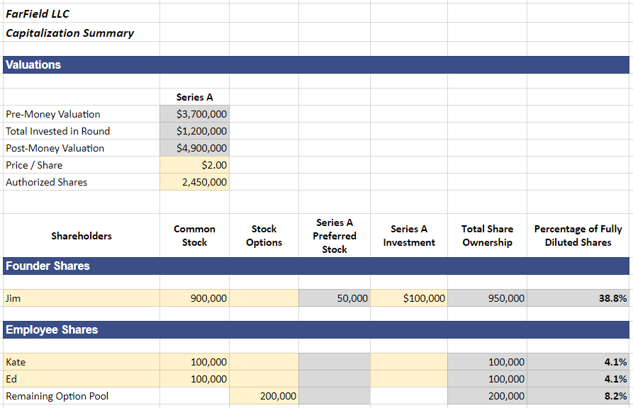 Detail Capitalization Table Template Nomer 37