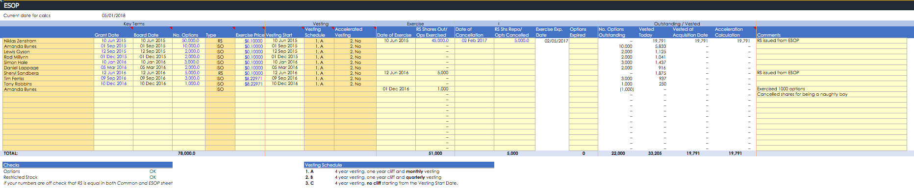 Detail Capitalization Table Template Nomer 43